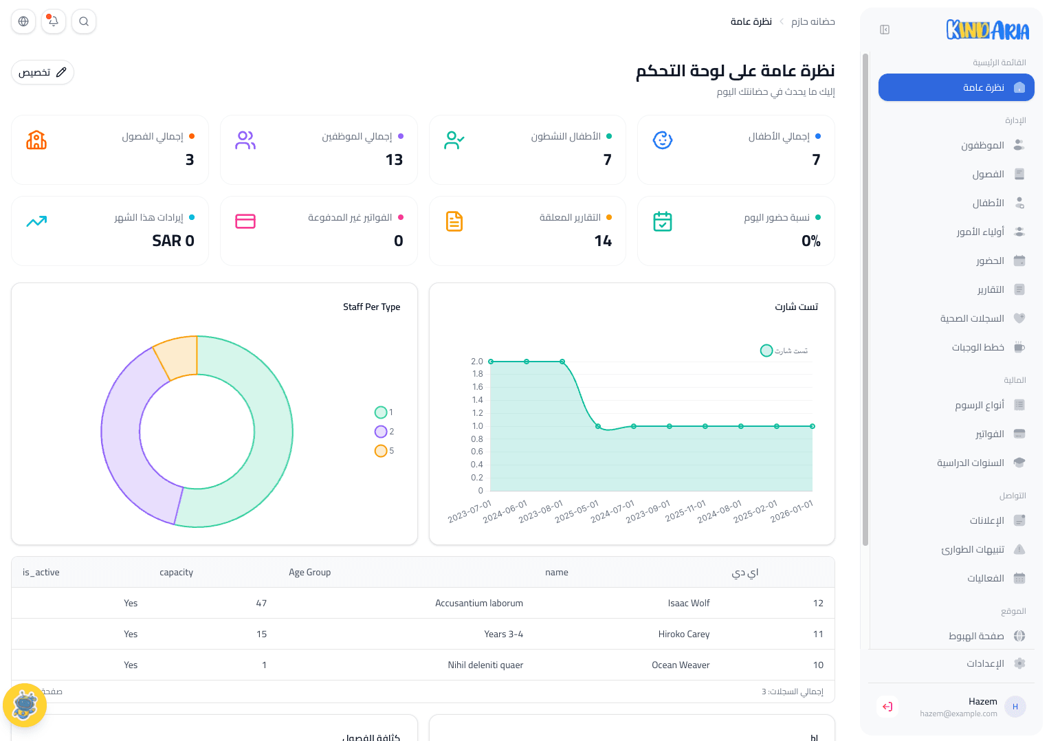 Kindaria Dashboard
